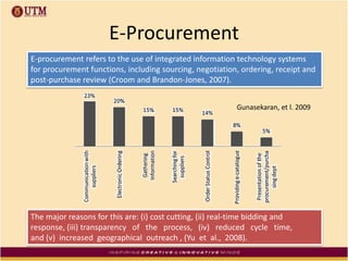E-Procurement
E-procurement refers to the use of integrated information technology systems
for procurement functions, including sourcing, negotiation, ordering, receipt and
post-purchase review (Croom and Brandon-Jones, 2007).
The major reasons for this are: (i) cost cutting, (ii) real-time bidding and
response, (iii) transparency of the process, (iv) reduced cycle time,
and (v) increased geographical outreach , (Yu et al., 2008).
Gunasekaran, et l. 2009
 