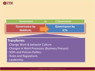 Governance by
MANUAL
Governance by
ICTs
Government to E-Government
Transforms
- Change Work & behavior Culture
- Changes in Work Processes (Business Process)
- SOPs and Policies Politics
- Rules and Regulations
- Leadership
 