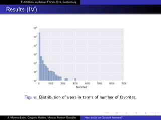 FLOSSEdu workshop @ OSS 2016, Gothenburg
Results (IV)
Figure: Distribution of users in terms of number of favorites.
J. Moreno-Le´on, Gregorio Robles, Marcos Rom´an-Gonz´alez How social are Scratch learners?
 