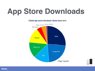 bluer_
App Store Downloads
 
