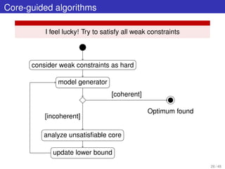 Core-guided algorithms
I feel lucky! Try to satisfy all weak constraints
consider weak constraints as hard
model generator
analyze unsatisﬁable core
update lower bound
Optimum found
[incoherent]
[coherent]
26 / 48
 