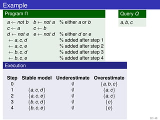 Example
32 / 48
Query Q
a, b, c
Program Π
a ← not b b ← not a % either a or b
c ← a c ← b
d ← not e e ← not d % either d or e
← a, c, d % added after step 1
← a, c, e % added after step 2
← b, c, d % added after step 3
← b, c, e % added after step 4
Execution
Step Stable model Underestimate Overestimate
0 ∅ {a, b, c}
1 {a, c, d} ∅ {a, c}
2 {a, c, e} ∅ {a, c}
3 {b, c, d} ∅ {c}
4 {b, c, e} ∅ {c}
 