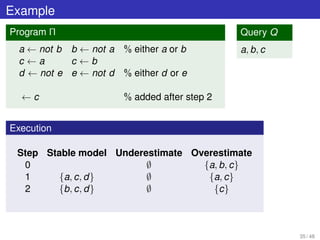 Example
35 / 48
Query Q
a, b, c
Program Π
a ← not b b ← not a % either a or b
c ← a c ← b
d ← not e e ← not d % either d or e
← c % added after step 2
Execution
Step Stable model Underestimate Overestimate
0 ∅ {a, b, c}
1 {a, c, d} ∅ {a, c}
2 {b, c, d} ∅ {c}
 