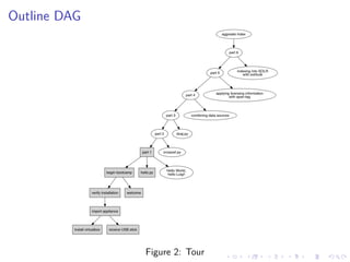 Outline DAG
Figure 2: Tour
 