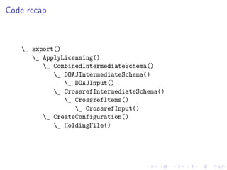 Code recap
_ Export()
_ ApplyLicensing()
_ CombinedIntermediateSchema()
_ DOAJIntermediateSchema()
_ DOAJInput()
_ Crossre...