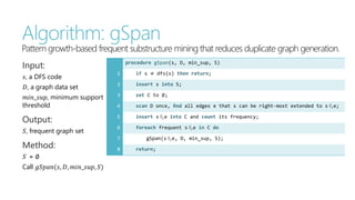 Gspan Code Data Mining Seminar - Graph Mining and Social Network Analysis | PPTX