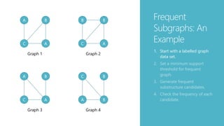 Data Mining Seminar - Graph Mining and Social Network Analysis | PPTX