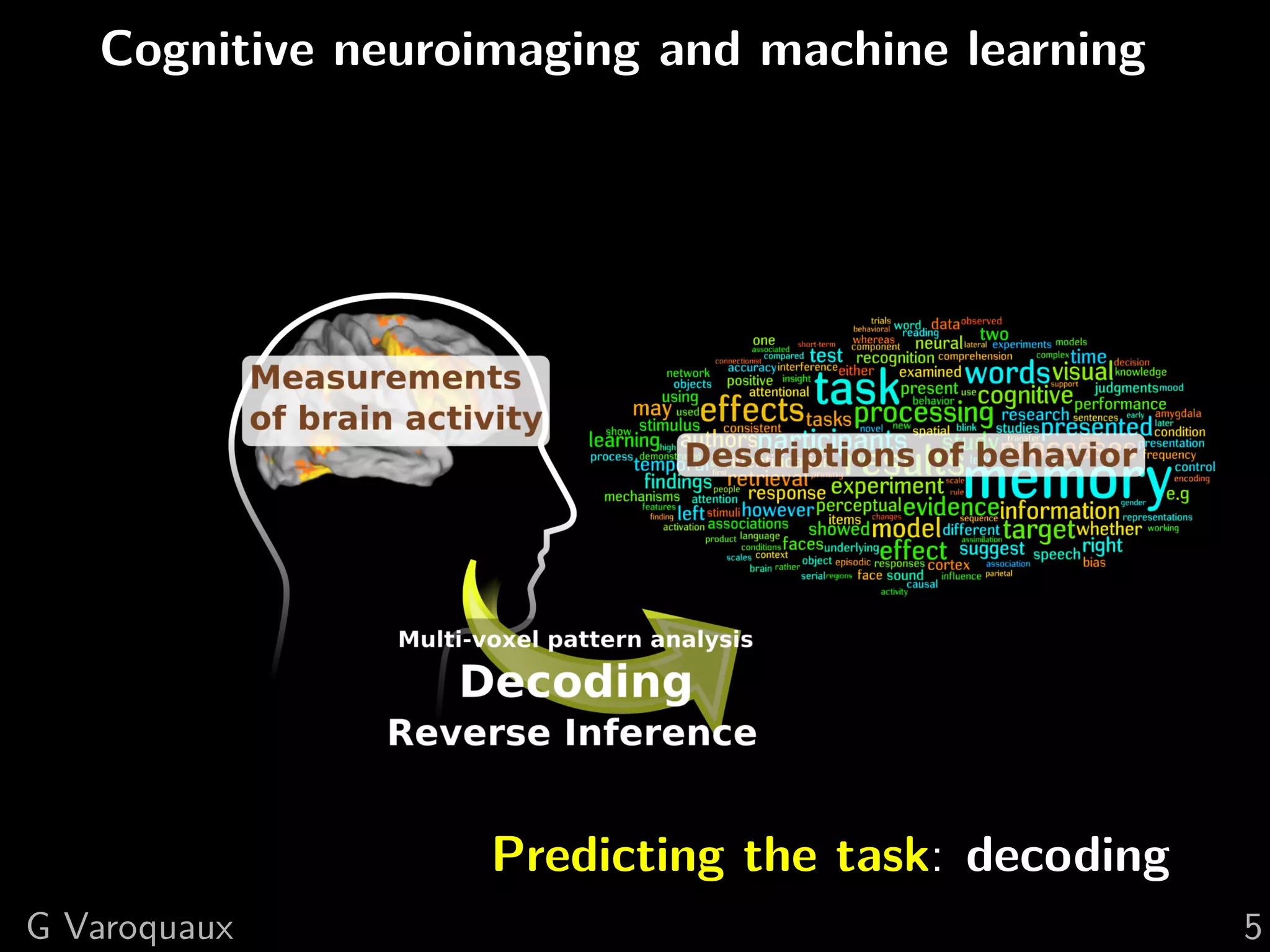 Cognitive neuroimaging and machine learning
Predicting the task: decoding
G Varoquaux 5
 