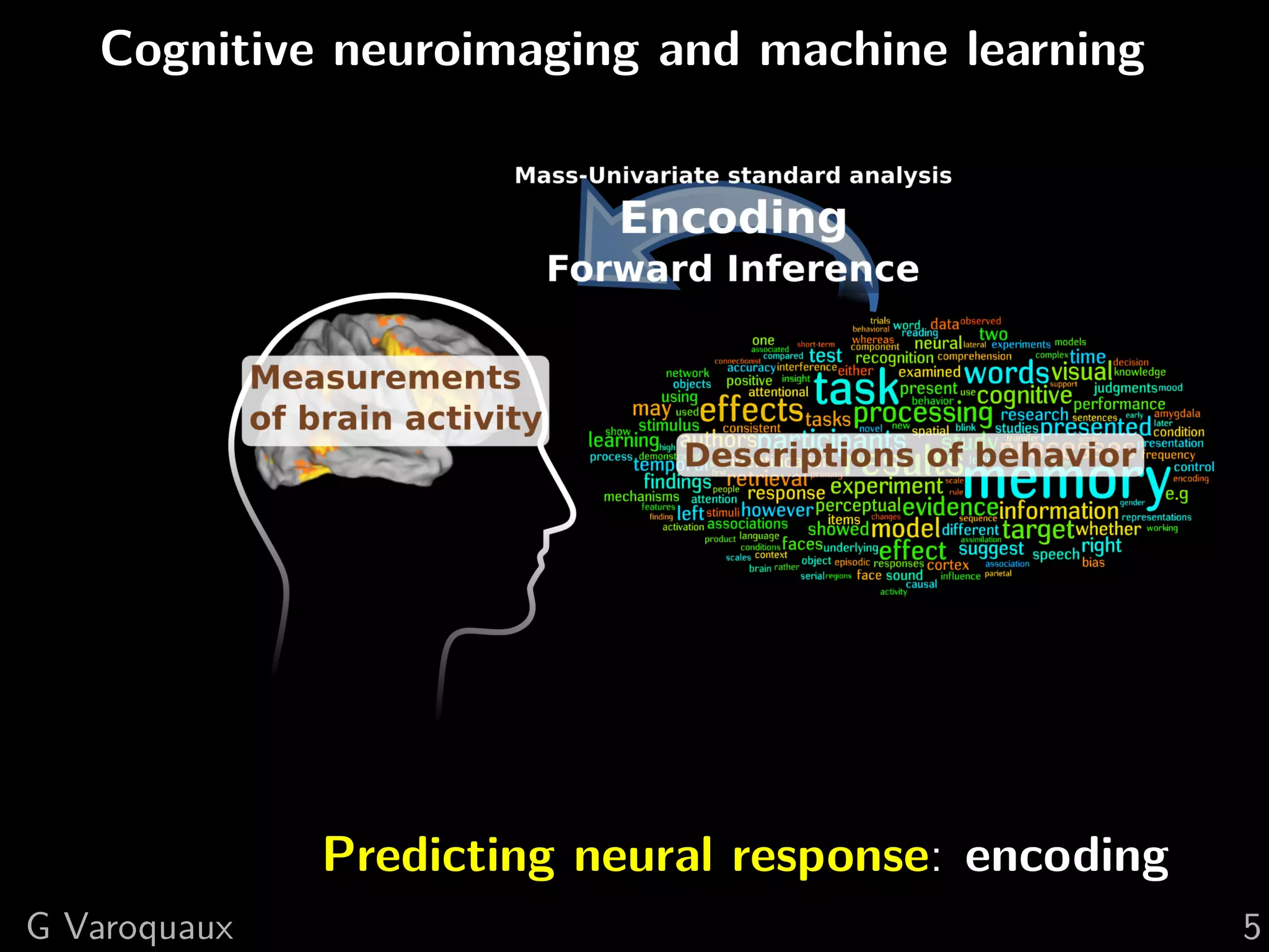 Cognitive neuroimaging and machine learning
Predicting neural response: encoding
G Varoquaux 5
 