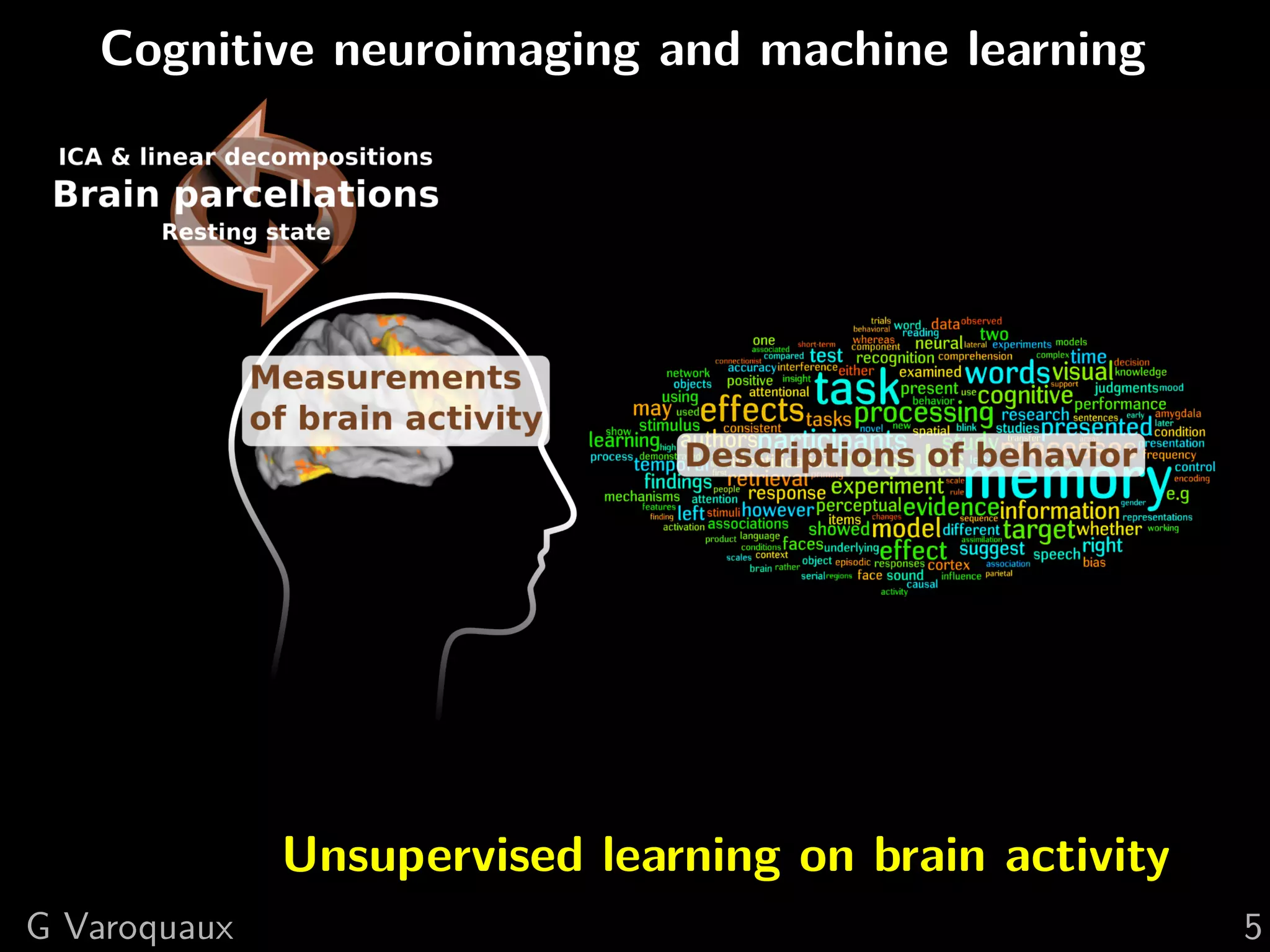 Cognitive neuroimaging and machine learning
Unsupervised learning on brain activity
G Varoquaux 5
 