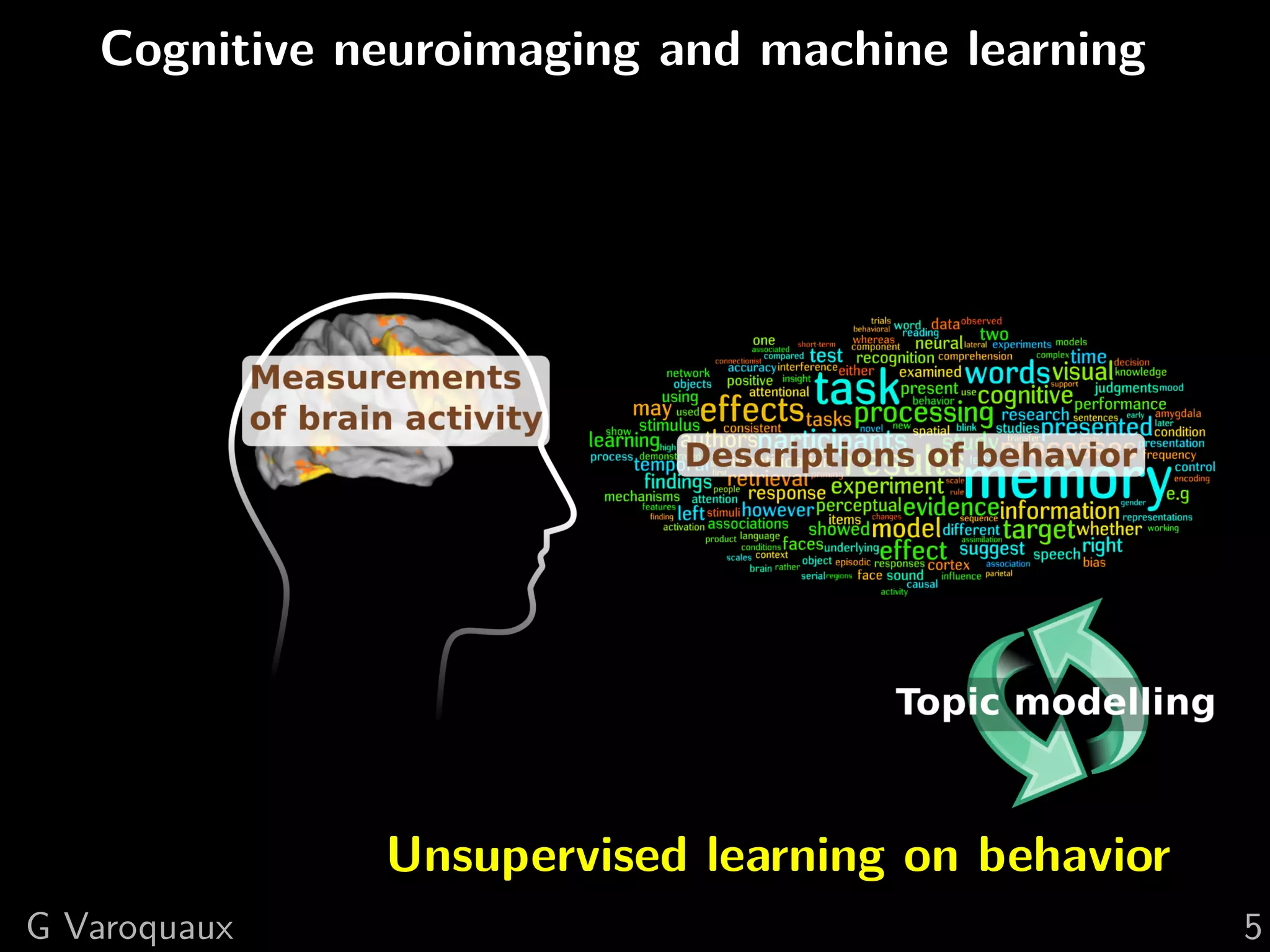 Cognitive neuroimaging and machine learning
Unsupervised learning on behavior
G Varoquaux 5
 