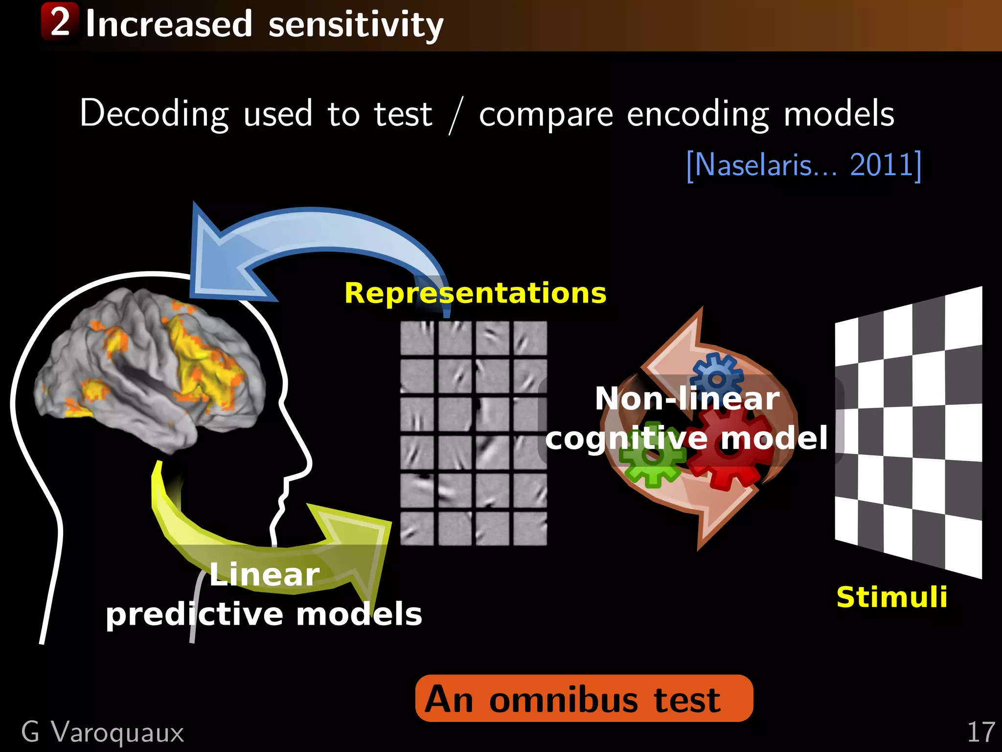 Non-linear
cognitive model
Linear
predictive models
Representations
Stimuli
2 Increased sensitivity
An omnibus test
Decoding used to test / compare encoding models
[Naselaris... 2011]
G Varoquaux 17
 