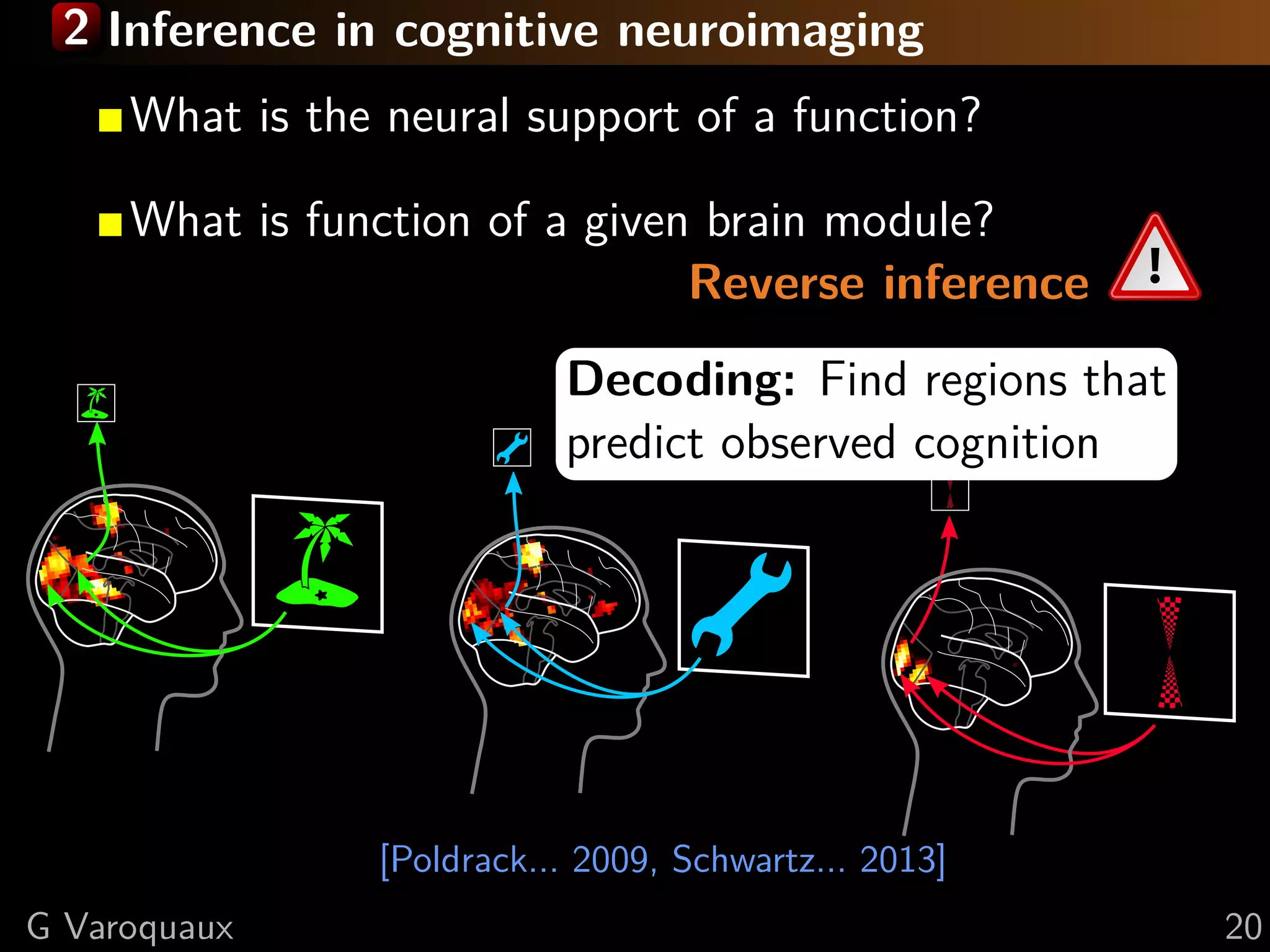 2 Inference in cognitive neuroimaging
[Poldrack... 2009, Schwartz... 2013]
What is the neural support of a function?
What is function of a given brain module?
Reverse inference
Decoding: Find regions that
predict observed cognition
G Varoquaux 20
 
