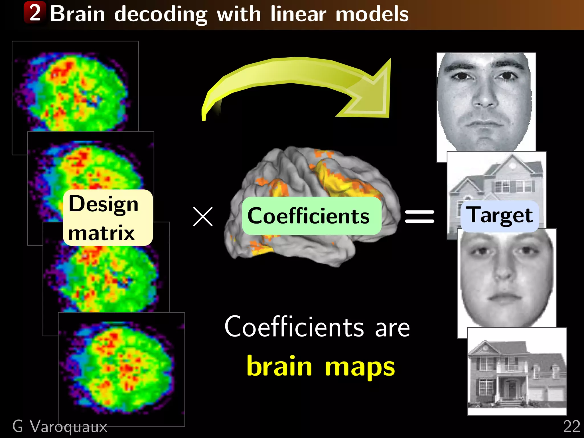 2 Brain decoding with linear models
Design
matrix
× Coeﬃcients =
Coeﬃcients are
brain maps
Target
G Varoquaux 22
 