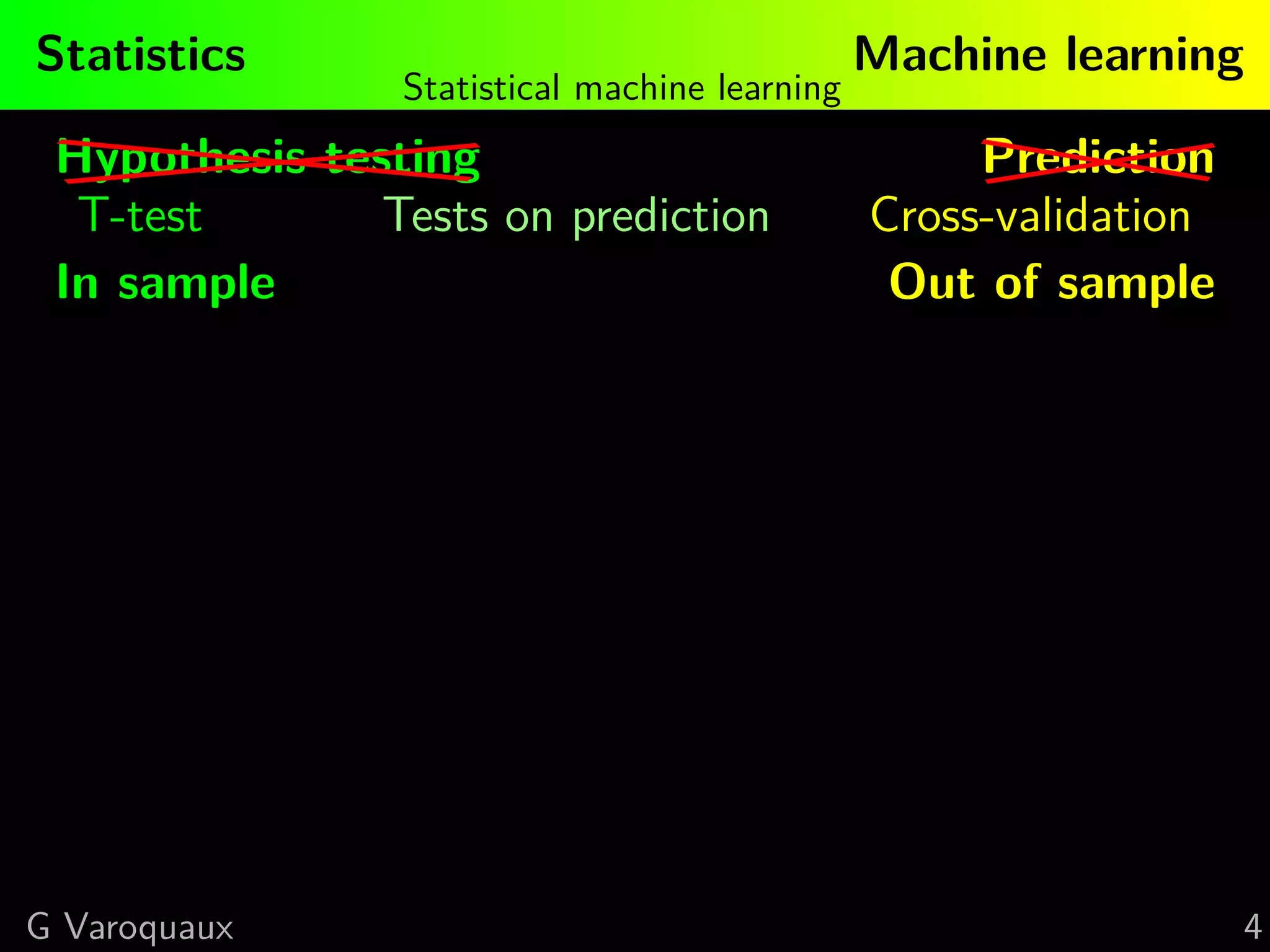 Statistics Machine learning
Statistical machine learning
Hypothesis testing Prediction
T-test Tests on prediction Cross-validation
In sample Out of sample
G Varoquaux 4
 