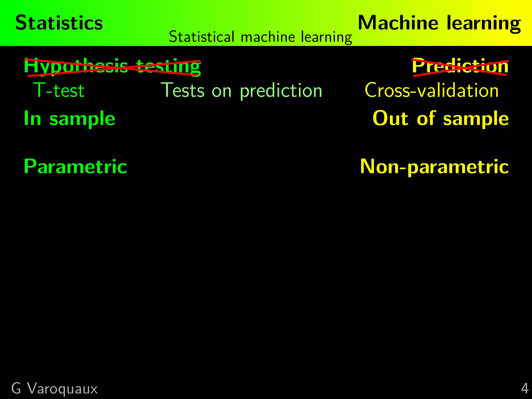 Statistics Machine learning
Statistical machine learning
Hypothesis testing Prediction
T-test Tests on prediction Cross-validation
In sample Out of sample
Parametric Non-parametric
G Varoquaux 4
 