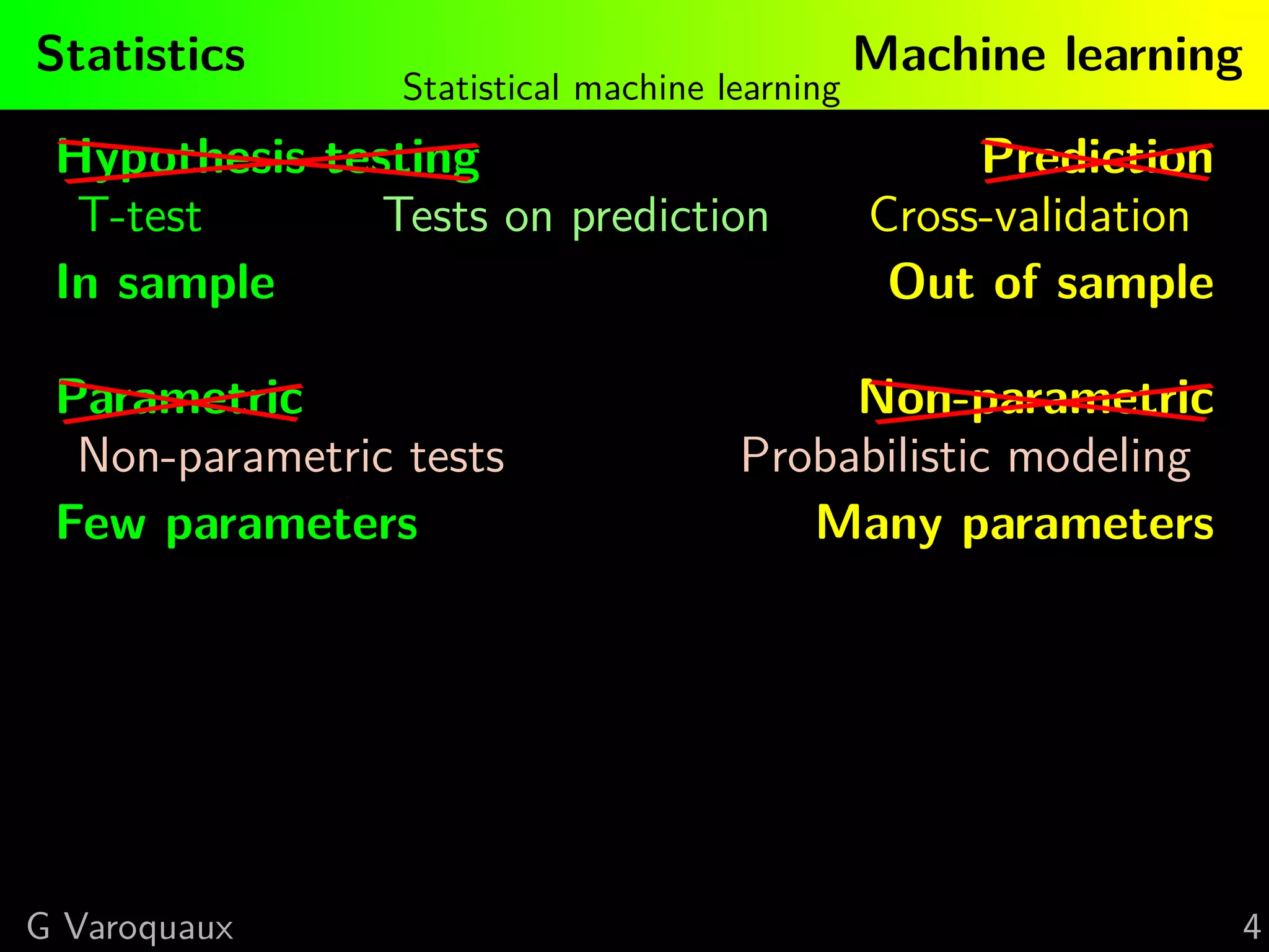 Statistics Machine learning
Statistical machine learning
Hypothesis testing Prediction
T-test Tests on prediction Cross-validation
In sample Out of sample
Parametric Non-parametric
Non-parametric tests Probabilistic modeling
Few parameters Many parameters
G Varoquaux 4
 