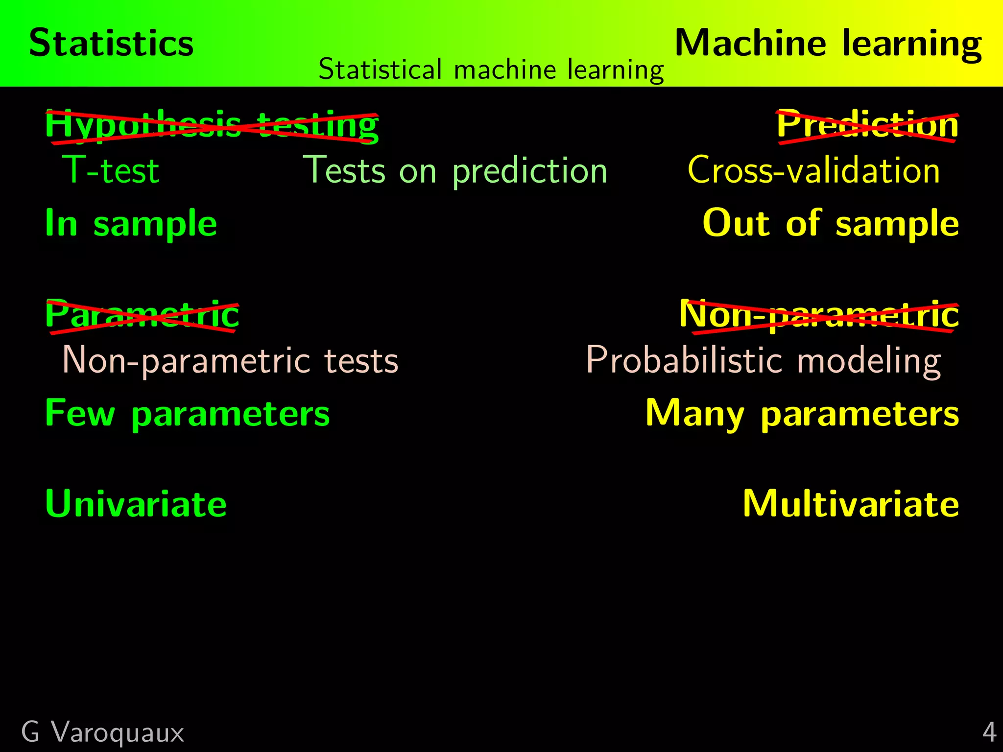 Statistics Machine learning
Statistical machine learning
Hypothesis testing Prediction
T-test Tests on prediction Cross-validation
In sample Out of sample
Parametric Non-parametric
Non-parametric tests Probabilistic modeling
Few parameters Many parameters
Univariate Multivariate
G Varoquaux 4
 