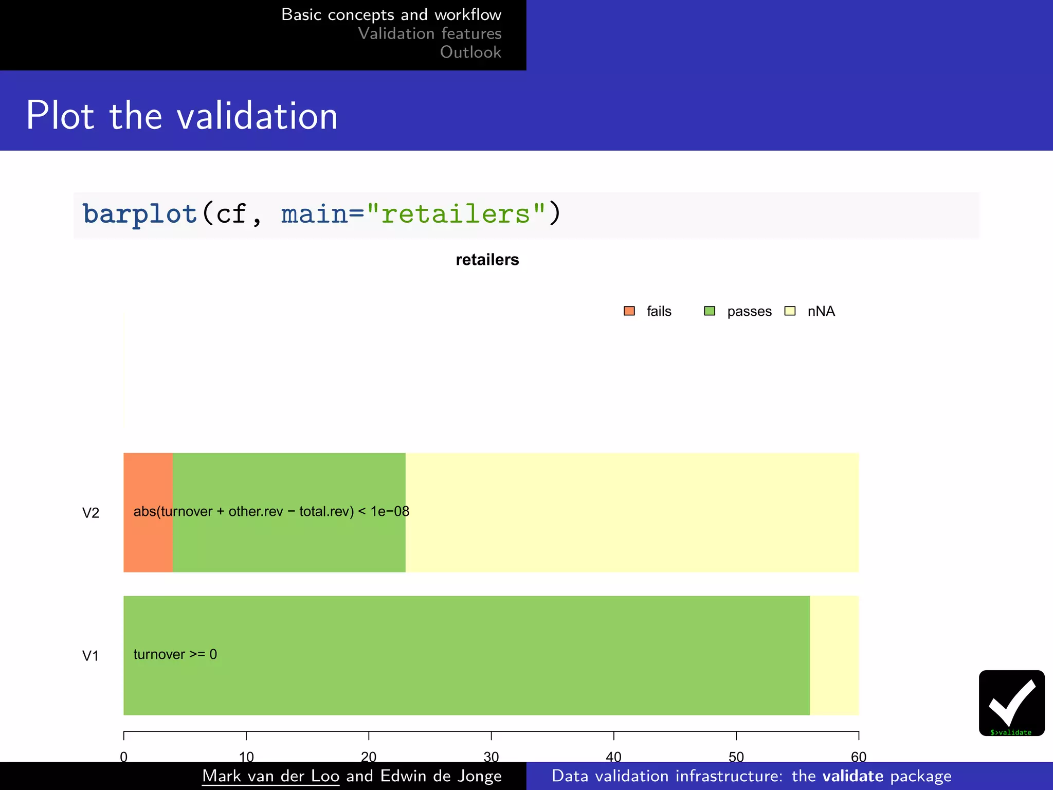 Basic concepts and workﬂow
Validation features
Outlook
Plot the validation
barplot(cf, main="retailers")
V1
V2
retailers
0 10 20 30 40 50 60
turnover >= 0
abs(turnover + other.rev − total.rev) < 1e−08
fails passes nNA
Mark van der Loo and Edwin de Jonge Data validation infrastructure: the validate package
 