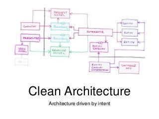 Clean Architecture
Architecture driven by intent
 