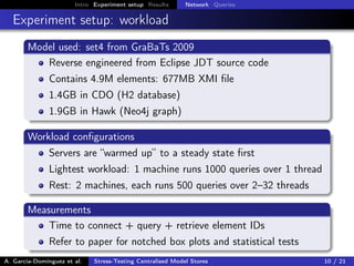 Intro Experiment setup Results Network Queries
Experiment setup: workload
Model used: set4 from GraBaTs 2009
Reverse engineered from Eclipse JDT source code
Contains 4.9M elements: 677MB XMI ﬁle
1.4GB in CDO (H2 database)
1.9GB in Hawk (Neo4j graph)
Workload conﬁgurations
Servers are “warmed up” to a steady state ﬁrst
Lightest workload: 1 machine runs 1000 queries over 1 thread
Rest: 2 machines, each runs 500 queries over 2–32 threads
Measurements
Time to connect + query + retrieve element IDs
Refer to paper for notched box plots and statistical tests
A. García-Domínguez et al. Stress-Testing Centralised Model Stores 10 / 21
 