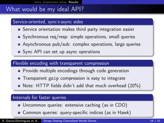 Intro Experiment setup Results
What would be my ideal API?
Service-oriented, sync+async sides
Service orientation makes third party integration easier
Synchronous req/resp: simple operations, small queries
Asynchronous pub/sub: complex operations, large queries
Sync API can set up async operations
Flexible encoding with transparent compression
Provide multiple encodings through code generation
Transparent gzip compression is easy to integrate
Note: HTTP ﬁelds didn’t add that much overhead (20%)
Internals for faster queries
Uncommon queries: extensive caching (as in CDO)
Common queries: query-speciﬁc indices (as in Hawk)
A. García-Domínguez et al. Stress-Testing Centralised Model Stores 19 / 21
 