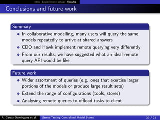 Intro Experiment setup Results
Conclusions and future work
Summary
In collaborative modelling, many users will query the same
models repeatedly to arrive at shared answers
CDO and Hawk implement remote querying very diﬀerently
From our results, we have suggested what an ideal remote
query API would be like
Future work
Wider assortment of queries (e.g. ones that exercise larger
portions of the models or produce large result sets)
Extend the range of conﬁgurations (tools, stores)
Analysing remote queries to oﬄoad tasks to client
A. García-Domínguez et al. Stress-Testing Centralised Model Stores 20 / 21
 