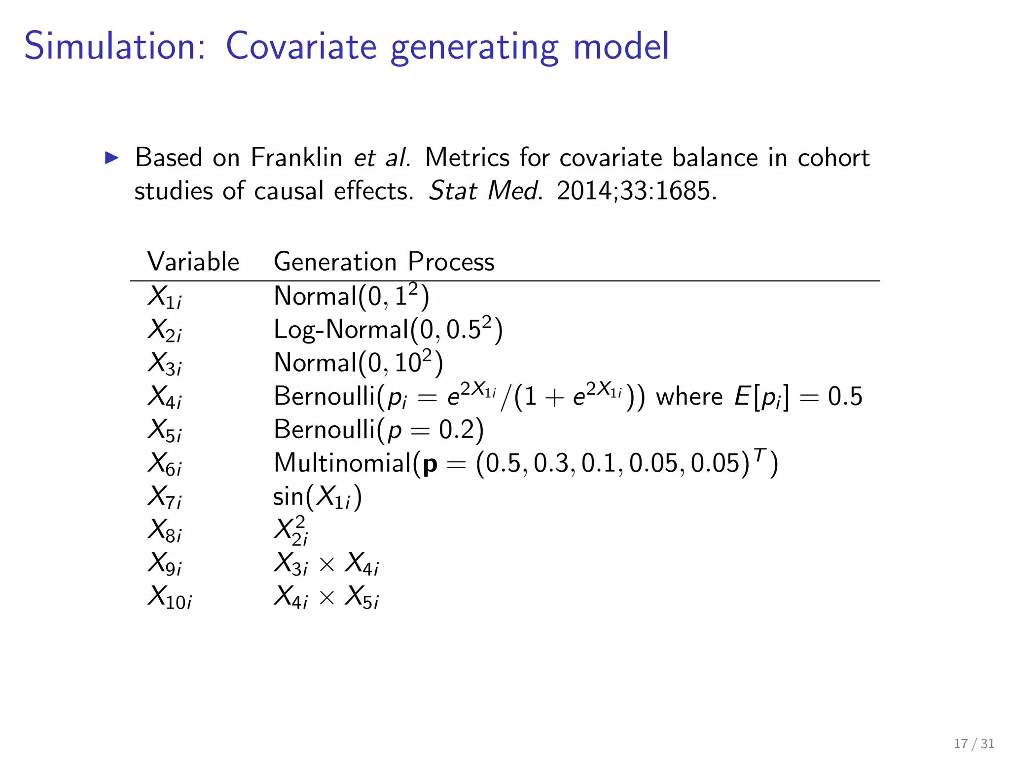 Simulation: Covariate generating model
Based on Franklin et al. Metrics for covariate balance in cohort
studies of causal eﬀects. Stat Med. 2014;33:1685.
Variable Generation Process
X1i Normal(0, 12
)
X2i Log-Normal(0, 0.52
)
X3i Normal(0, 102
)
X4i Bernoulli(pi = e2X1i
/(1 + e2X1i
)) where E[pi ] = 0.5
X5i Bernoulli(p = 0.2)
X6i Multinomial(p = (0.5, 0.3, 0.1, 0.05, 0.05)T
)
X7i sin(X1i )
X8i X2
2i
X9i X3i × X4i
X10i X4i × X5i
17 / 31
 