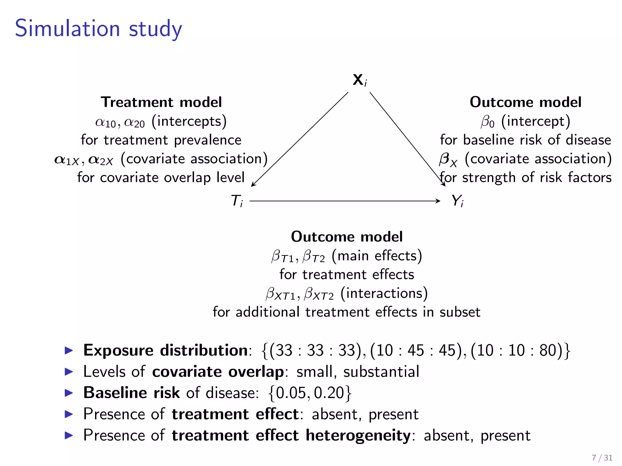 Simulation study
Ti
Xi
Yi
Outcome model
βT1, βT2 (main eﬀects)
for treatment eﬀects
βXT1, βXT2 (interactions)
for additional treatment eﬀects in subset
Treatment model
α10, α20 (intercepts)
for treatment prevalence
α1X , α2X (covariate association)
for covariate overlap level
Outcome model
β0 (intercept)
for baseline risk of disease
βX (covariate association)
for strength of risk factors
Exposure distribution: {(33 : 33 : 33), (10 : 45 : 45), (10 : 10 : 80)}
Levels of covariate overlap: small, substantial
Baseline risk of disease: {0.05, 0.20}
Presence of treatment eﬀect: absent, present
Presence of treatment eﬀect heterogeneity: absent, present
7 / 31
 