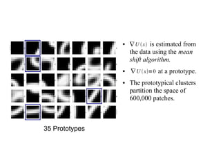 ● is estimated from
the data using the mean
shift algorithm.
● at a prototype.
● The prototypical clusters
partition the space of
600,000 patches.
∇ U x
∇ U x=0
35 Prototypes
 