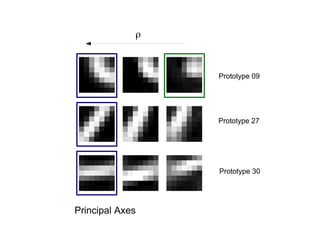 Prototype 09
Prototype 27
Prototype 30
Principal Axes
ρ
 