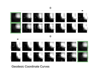Geodesic Coordinate Curves
θ
θ
 