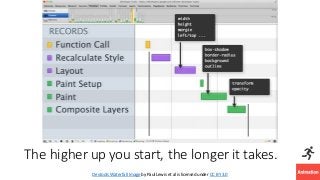 The	higher	up	you	start,	the	longer	it	takes.
Devtools Waterfall	Imageby	Paul	Lewis	et	al	is	licensed	under	CC	BY	3.0
 