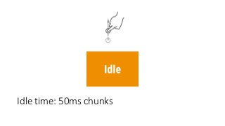 Idle	time:	50ms	chunks
 