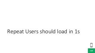 Repeat	Users	should	load	in	1s
 