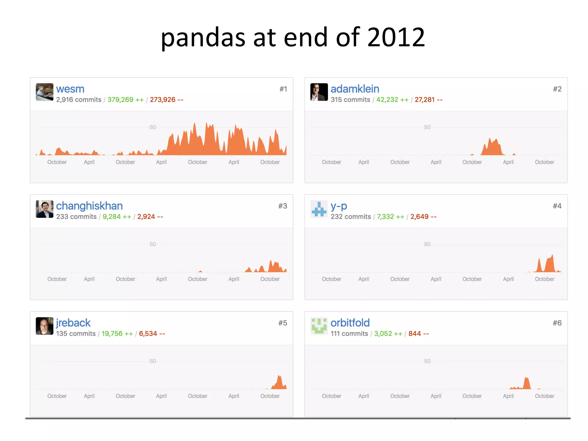 pandas	at	end	of	2012	
 