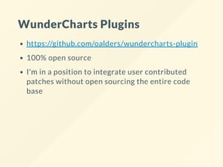 WunderCharts Plugins
https://github.com/oalders/wundercharts-plugin
100% open source
I'm in a position to integrate user contributed
patches without open sourcing the entire code
base
 
