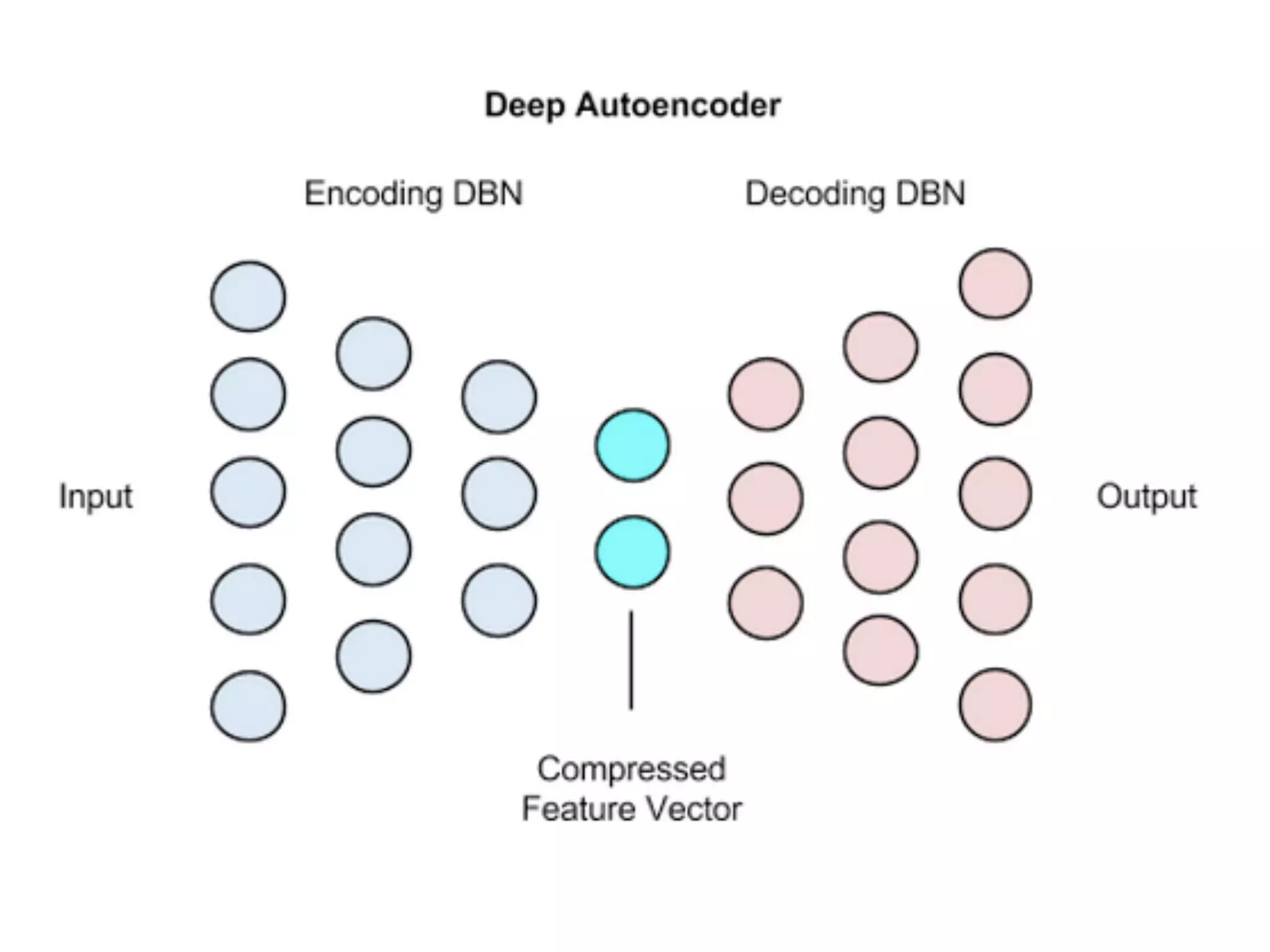 Intro to DeepLearning4J on ApacheSpark SDS DL Workshop 16