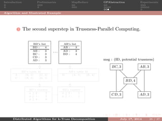 Introduction Preliminaries MapReduce GPAbstraction Experiments
Algorithm and Illustrated Example
3 The second superstep in Trussness-Parallel Computing.
AB’s list
AB : 3
AD : 3
BD : 4
· · ·
BD’s list
BD : 4
AB : 3
BC : 3
CD : 3
AD : 3
AB’s table M
D : (A, 3) (B, 4)· · ·
BD’s table M
A : (B, 3) (D, 3)
C : (B, 3) (D, 3)
AB’s counter
φ ≥ 2 : 1
φ ≥ 3 : 1
· · ·
BD’s counter
φ ≥ 2 : 2
φ ≥ 3 : 2
φ ≥ 4 : 0
msg : (ID, potential trussness)
AB, 3BC, 3
CD, 3 AD, 3
BD, 4
m
sg
m
sg
m
sg
m
sg
Distributed Algorithms for k-Truss Decomposition July 17, 2014 26 / 37
 