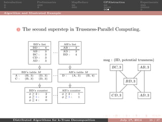 Introduction Preliminaries MapReduce GPAbstraction Experiments
Algorithm and Illustrated Example
3 The second superstep in Trussness-Parallel Computing.
AB’s list
AB : 3
AD : 3
BD : 4
· · ·
BD’s list
BD : 4
AB : 3
BC : 3
CD : 3
AD : 3
AB’s table M
D : (A, 3) (B, 4)· · ·
BD’s table M
A : (B, 3) (D, 3)
C : (B, 3) (D, 3)
AB’s counter
φ ≥ 2 : 1
φ ≥ 3 : 1
· · ·
BD’s counter
φ ≥ 2 : 2
φ ≥ 3 : 2
φ ≥ 4 : 0
msg : (ID, potential trussness)
AB, 3BC, 3
CD, 3 AD, 3
BD, 3
m
sg
m
sg
m
sg
m
sg
Distributed Algorithms for k-Truss Decomposition July 17, 2014 26 / 37
 