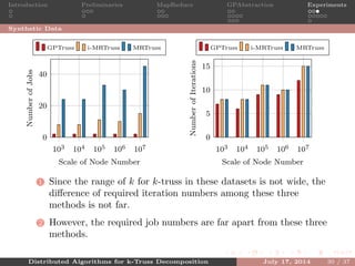 Introduction Preliminaries MapReduce GPAbstraction Experiments
Synthetic Data
103 104 105 106 107
0
20
40
Scale of Node Number
NumberofJobs
GPTruss i-MRTruss MRTruss
103 104 105 106 107
0
5
10
15
Scale of Node Number
NumberofIterations
GPTruss i-MRTruss MRTruss
1 Since the range of k for k-truss in these datasets is not wide, the
diﬀerence of required iteration numbers among these three
methods is not far.
2 However, the required job numbers are far apart from these three
methods.
Distributed Algorithms for k-Truss Decomposition July 17, 2014 30 / 37
 