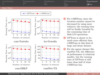 Introduction Preliminaries MapReduce GPAbstraction Experiments
Real Data
4 6 8 10 12
103
104
Number of reducers
RunningTime(sec.)
com-Youtube
4 6 8 10 12
102
103
104
Number of reducers
RunningTime(sec.)
GPTruss i-MRTruss
loc-Gowalla
4 6 8 10 12
102
103
104
Number of reducers
RunningTime(sec.)
com-DBLP
4 6 8 10 12
60
80
100
120
140
Number of reducers
RunningTime(sec.)
roadNet-TX
1 For i-MRTruss, since the
iteration number cannot be
decreased by using more
reducers, the running time
will be ﬁnally bounded by
the consuming time of
Disk I/O operations.
2 GPTruss is shown to be
much more eﬃcient than
i-MRTruss in this kind of
large and dense dataset.
3 For the sparse dataset like
roadNet-TX, the diﬀerence
of performance is relatively
smaller, but the running
time of GPTruss is still
lower than half of what
i-MRTruss has.
Distributed Algorithms for k-Truss Decomposition July 17, 2014 32 / 37
 