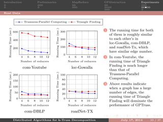 Introduction Preliminaries MapReduce GPAbstraction Experiments
Real Data
4 6 8 10 12
200
400
600
Number of reducers
RunningTime(sec.)
com-Youtube
4 6 8 10 12
0
100
200
300
Number of reducers
RunningTime(sec.)
Trussness-Parallel Computing Triangle Finding
loc-Gowalla
4 6 8 10 12
0
50
100
150
200
Number of reducers
RunningTime(sec.)
com-DBLP
4 6 8 10 12
0
20
40
60
80
100
Number of reducers
RunningTime(sec.)
roadNet-TX
1 The running time for both
of them is roughly similar
to each other’s in
loc-Gowalla, com-DBLP,
and roadNet-Tx, which
have similar edge number.
2 In com-Youtube, the
running time of Triangle
Finding is much longer
than that of
Trussness-Parallel
Computing.
3 Above results indicate
when a graph has a large
number of edges, the
running time of Triangle
Finding will dominate the
performance of GPTruss.
Distributed Algorithms for k-Truss Decomposition July 17, 2014 33 / 37
 