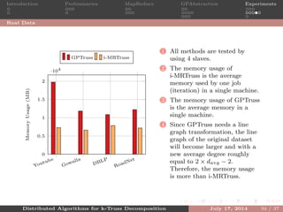 Introduction Preliminaries MapReduce GPAbstraction Experiments
Real Data
Youtube
Gowalla
DBLP
RoadNet
0
0.5
1
1.5
2
·104
MemoryUsage(MB)
GPTruss i-MRTruss
1 All methods are tested by
using 4 slaves.
2 The memory usage of
i-MRTruss is the average
memory used by one job
(iteration) in a single machine.
3 The memory usage of GPTruss
is the average memory in a
single machine.
4 Since GPTruss needs a line
graph transformation, the line
graph of the original dataset
will become larger and with a
new average degree roughly
equal to 2 × davg − 2.
Therefore, the memory usage
is more than i-MRTruss.
Distributed Algorithms for k-Truss Decomposition July 17, 2014 34 / 37
 