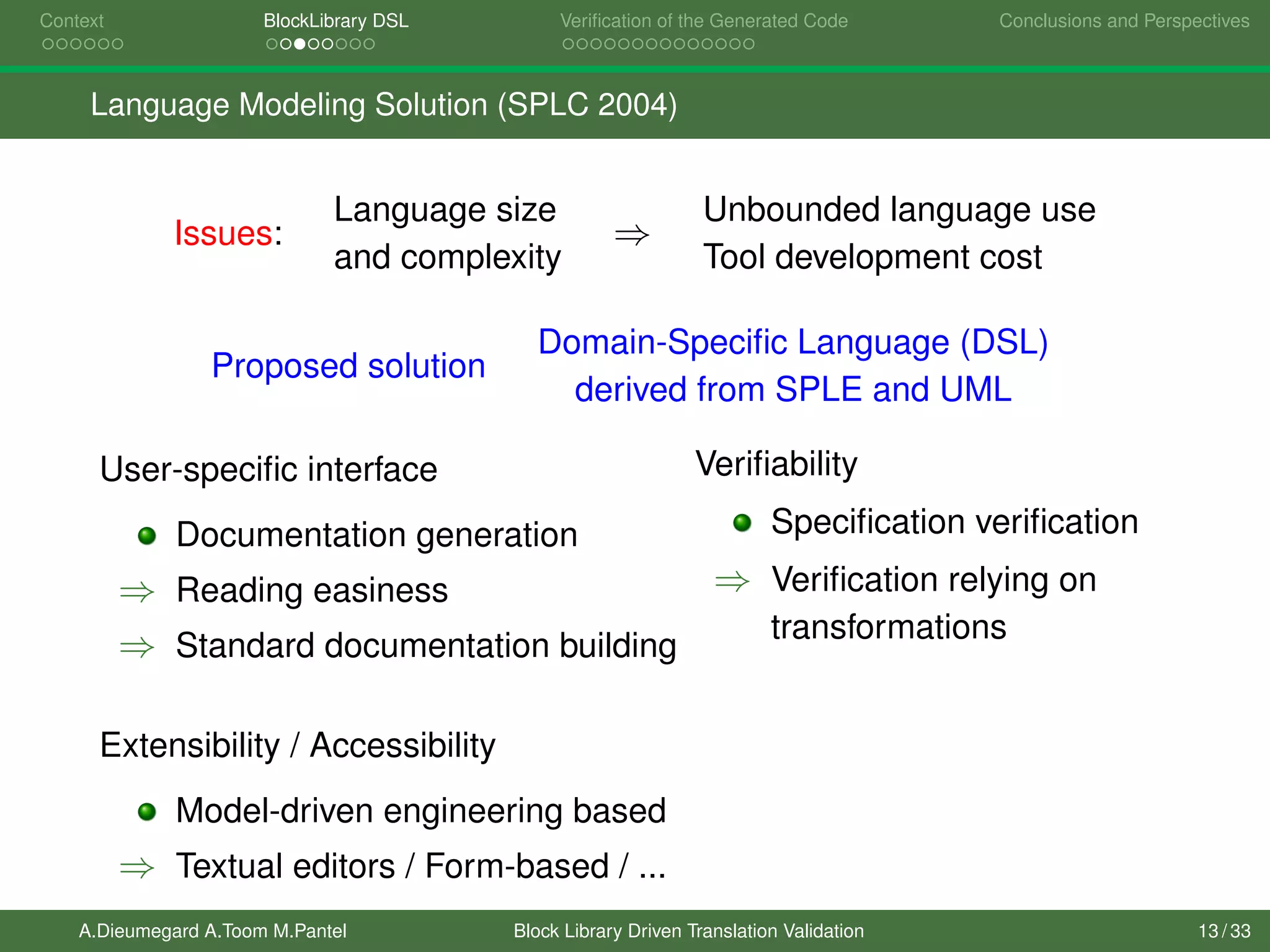 Context BlockLibrary DSL Veriﬁcation of the Generated Code Conclusions and Perspectives
Language Modeling Solution (SPLC 2014)
Issues:
Language size
and complexity
⇒
Unbounded language use
Tool development cost
Proposed solution
Domain-Speciﬁc Language (DSL)
derived from SPLE and UML
User-speciﬁc interface
Documentation generation
⇒ Reading easiness
⇒ Standard documentation building
Extensibility / Accessibility
Model-driven engineering based
⇒ Textual editors / Form-based / ...
Veriﬁability
Speciﬁcation veriﬁcation
⇒ Veriﬁcation relying on
transformations
A.Dieumegard A.Toom M.Pantel Block Library Driven Translation Validation 13 / 33
 