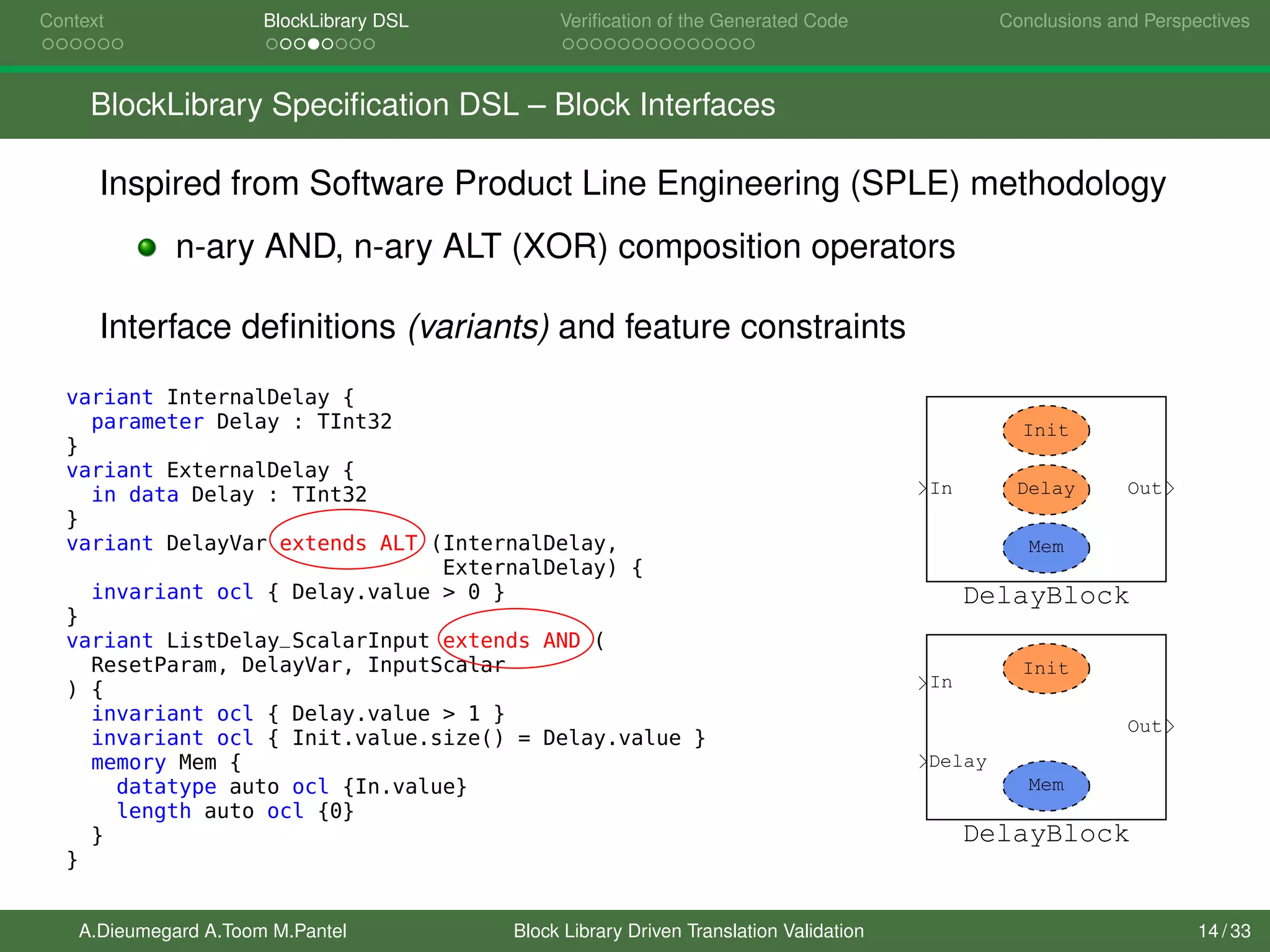 Context BlockLibrary DSL Veriﬁcation of the Generated Code Conclusions and Perspectives
BlockLibrary Speciﬁcation DSL – Block Interfaces
Inspired from Software Product Line Engineering (SPLE) methodology
n-ary AND, n-ary ALT (XOR) composition operators
Interface deﬁnitions (variants) and feature constraints
variant InternalDelay {
parameter Delay : TInt32
}
variant ExternalDelay {
in data Delay : TInt32
}
variant DelayVar extends ALT (InternalDelay,
ExternalDelay) {
invariant ocl { Delay.value > 0 }
}
variant ListDelay_ScalarInput extends AND (
ResetParam, DelayVar, InputScalar
) {
invariant ocl { Delay.value > 1 }
invariant ocl { Init.value.size() = Delay.value }
memory Mem {
datatype auto ocl {In.value}
length auto ocl {0}
}
}
Out
DelayBlock
Init
Mem
DelayIn
Out
DelayBlock
Init
Mem
In
Delay
A.Dieumegard A.Toom M.Pantel Block Library Driven Translation Validation 14 / 33
 