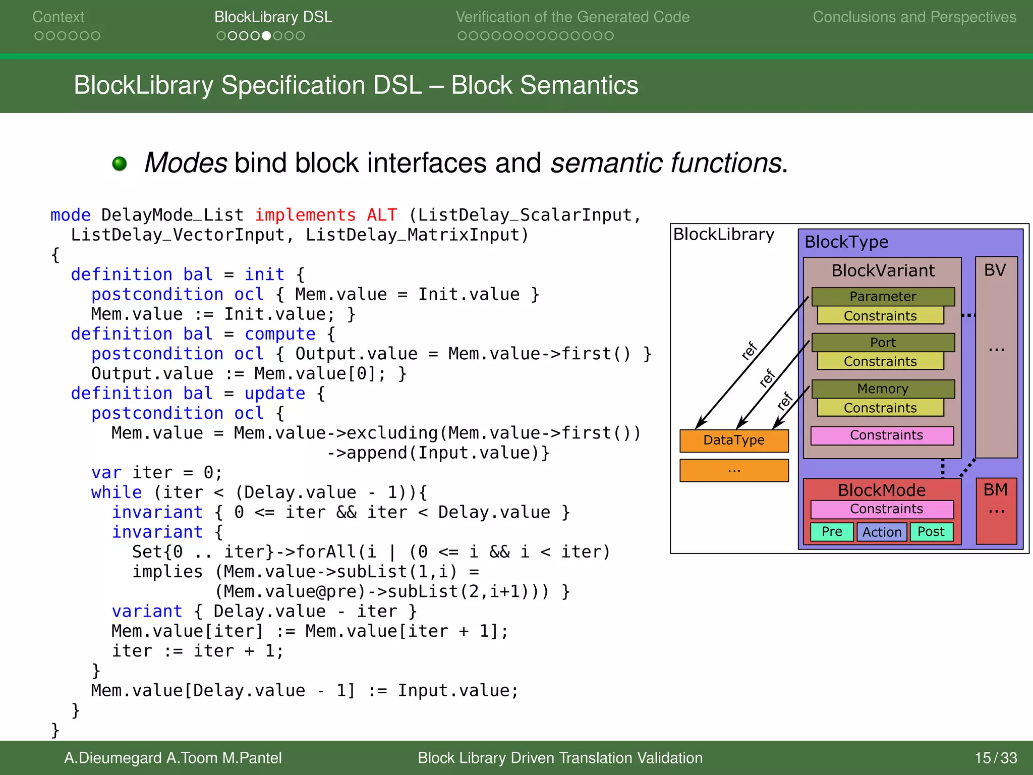 Context BlockLibrary DSL Veriﬁcation of the Generated Code Conclusions and Perspectives
BlockLibrary Speciﬁcation DSL – Block Semantics
Modes bind block interfaces and semantic functions.
mode DelayMode_List implements ALT (ListDelay_ScalarInput,
ListDelay_VectorInput, ListDelay_MatrixInput)
{
definition bal = init {
postcondition ocl { Mem.value = Init.value }
Mem.value := Init.value; }
definition bal = compute {
postcondition ocl { Output.value = Mem.value->first() }
Output.value := Mem.value[0]; }
definition bal = update {
postcondition ocl {
Mem.value = Mem.value->excluding(Mem.value->first())
->append(Input.value)}
var iter = 0;
while (iter < (Delay.value - 1)){
invariant { 0 <= iter && iter < Delay.value }
invariant {
Set{0 .. iter}->forAll(i | (0 <= i && i < iter)
implies (Mem.value->subList(1,i) =
(Mem.value@pre)->subList(2,i+1))) }
variant { Delay.value - iter }
Mem.value[iter] := Mem.value[iter + 1];
iter := iter + 1;
}
Mem.value[Delay.value - 1] := Input.value;
}
}
BlockLibrary BlockType
BlockVariant
...
BV
Constraints
BlockMode
Pre PostAction
...
BM
Constraints
Parameter
Port
Memory
Constraints
Constraints
Constraints
ref
ref
ref
DataType
...
A.Dieumegard A.Toom M.Pantel Block Library Driven Translation Validation 15 / 33
 
