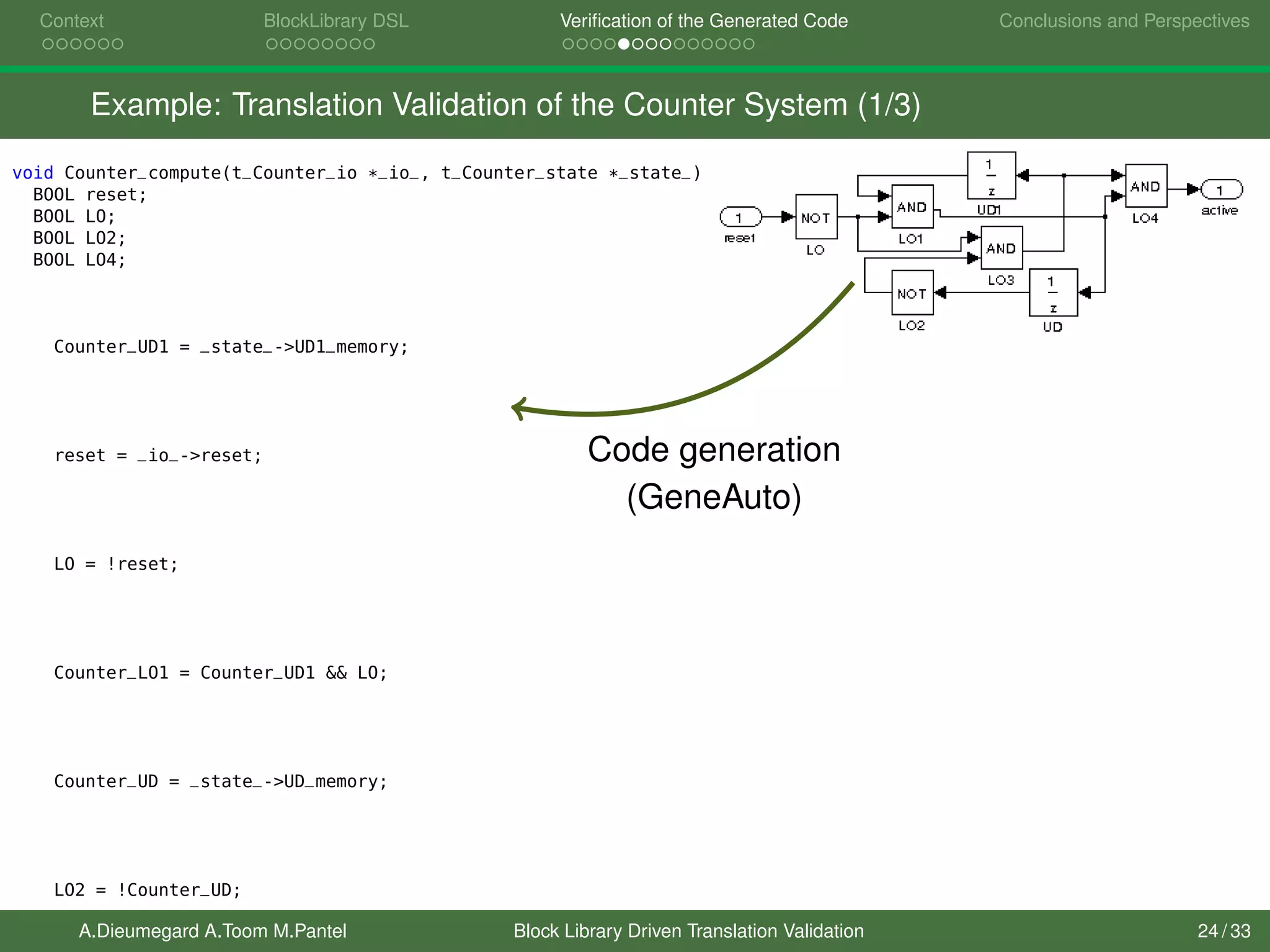Context BlockLibrary DSL Veriﬁcation of the Generated Code Conclusions and Perspectives
Example: Translation Validation of the Counter System (1/3)
void Counter_compute(t_Counter_io *_io_, t_Counter_state *_state_) {
BOOL reset;
BOOL LO;
BOOL LO2;
BOOL LO4;
/" A "/
/" A "/
/" A "/
Counter_UD1 = _state_->UD1_memory;
/" A "/
/" A "/
/" A "/
/" A "/
reset = _io_->reset;
/" A "/
/" A "/
/" A "/
/" A "/
LO = !reset;
/" A "/
/" A "/
/" A "/
/" A "/
Counter_LO1 = Counter_UD1 && LO;
/" A "/
/" A "/
/" A "/
/" A "/
Counter_UD = _state_->UD_memory;
/" A "/
/" A "/
/" A "/
/" A "/
LO2 = !Counter_UD;
/" A "/
Code generation
(GeneAuto)
A.Dieumegard A.Toom M.Pantel Block Library Driven Translation Validation 24 / 33
 