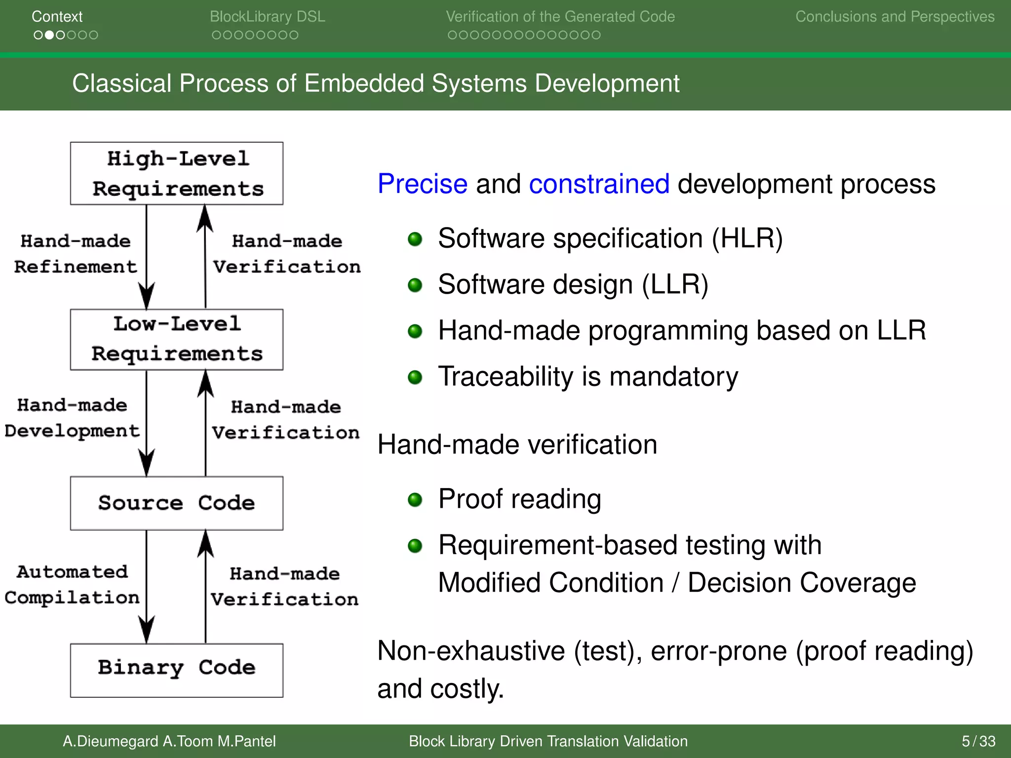 Context BlockLibrary DSL Veriﬁcation of the Generated Code Conclusions and Perspectives
Classical Process of Embedded Systems Development
Precise and constrained development process
Software speciﬁcation (HLR)
Software design (LLR)
Hand-made programming based on LLR
Traceability is mandatory
Hand-made veriﬁcation
Proof reading
Requirement-based testing with
Modiﬁed Condition / Decision Coverage
Non-exhaustive (test), error-prone (proof reading)
and costly.
May fail to ensure safetyA.Dieumegard A.Toom M.Pantel Block Library Driven Translation Validation 5 / 33
 