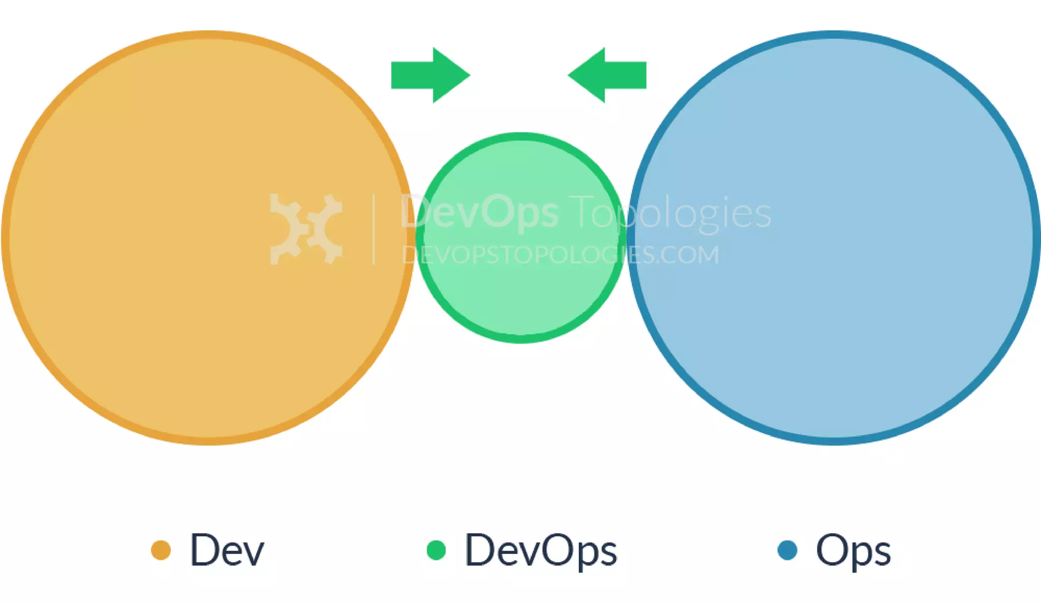Continuous Delivery Experience Report - Agile Greece Summit 2016